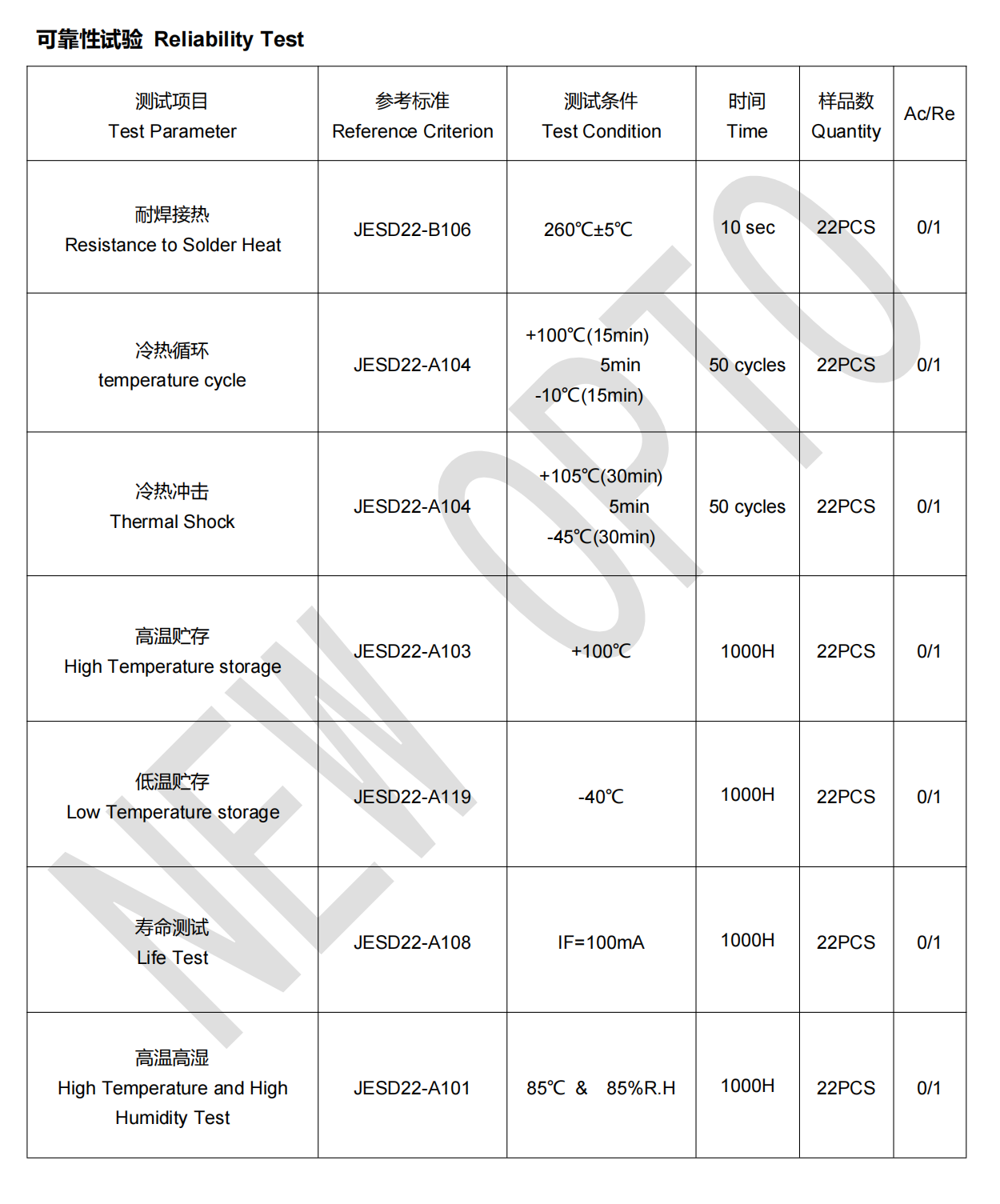 IR940 特殊波长红外发射管