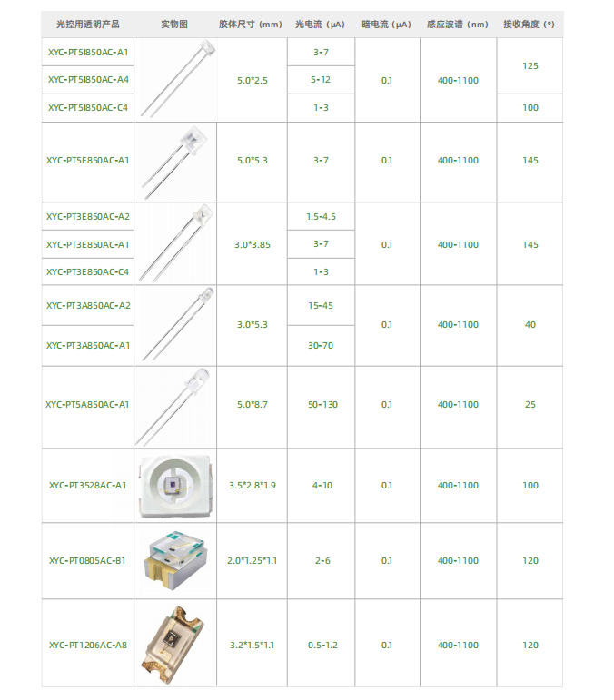电红外发射管特殊波长.png