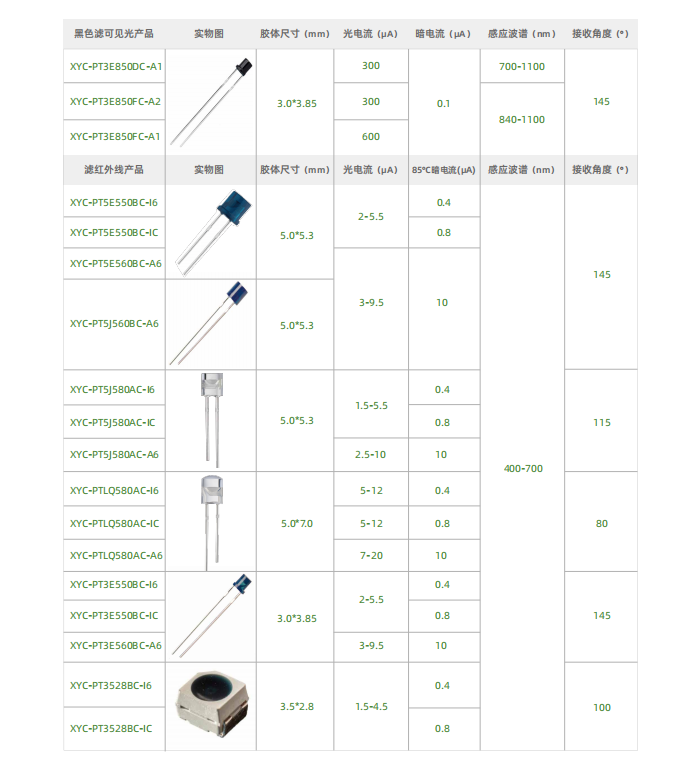 电红外发射管特殊波长2.png