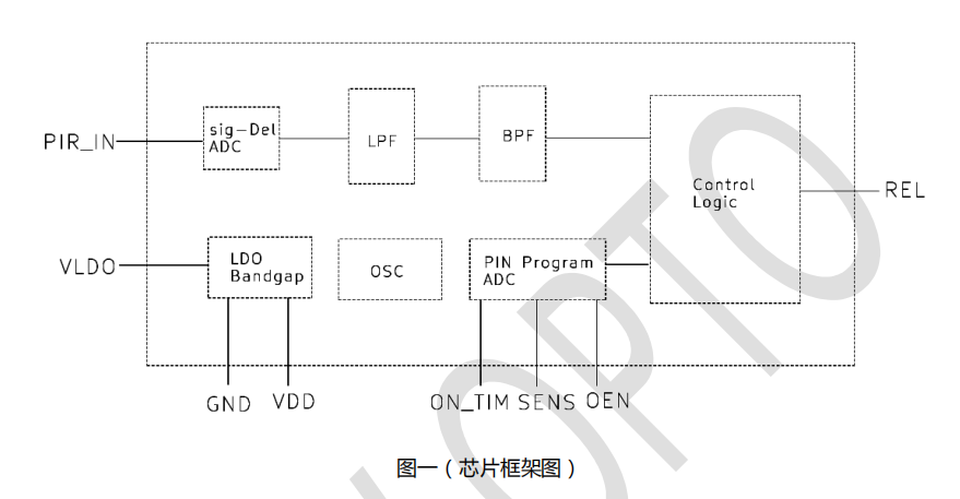PIR框架图.png PIR框架图.png