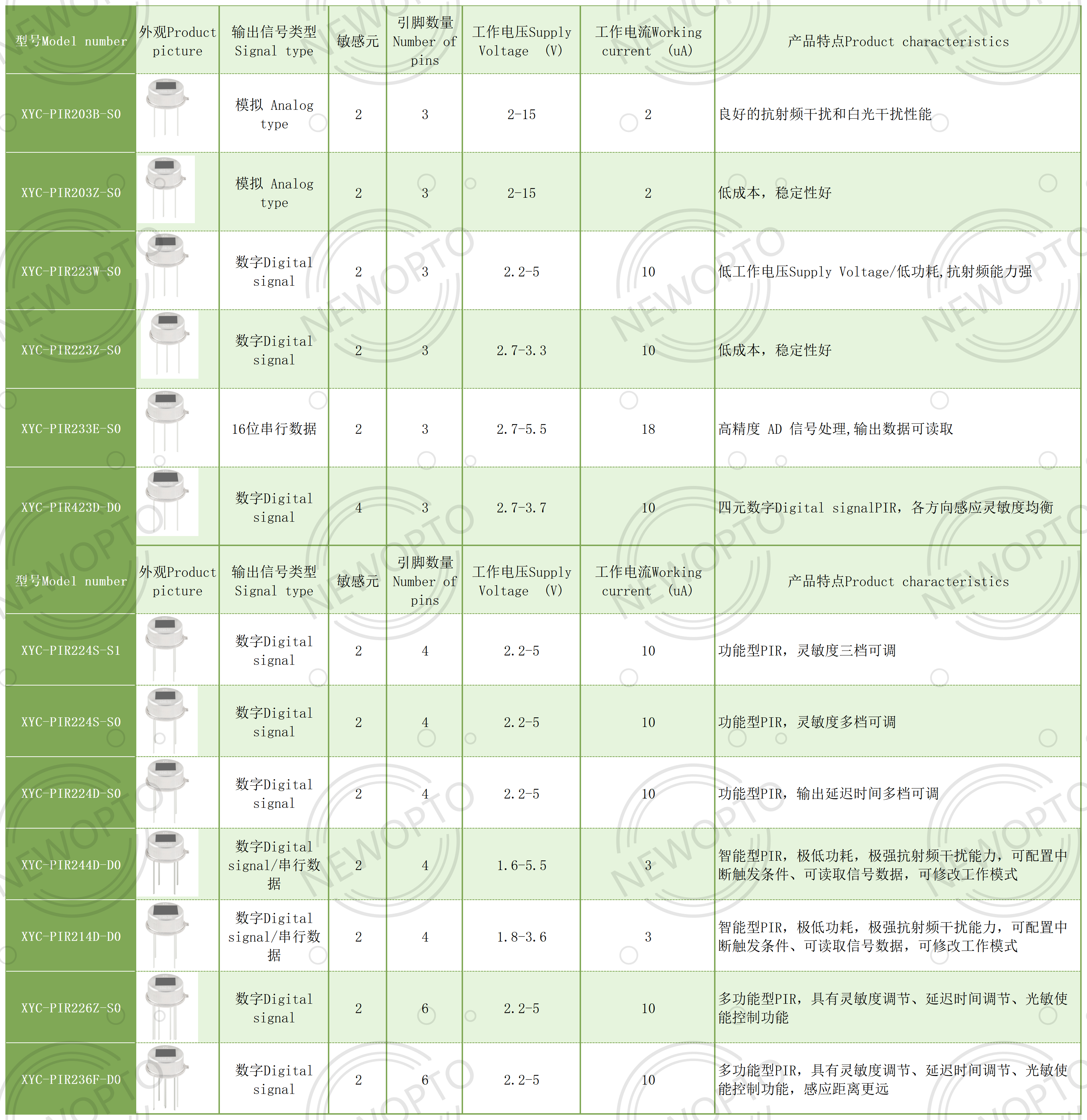 鑫永诚产品选型表240320_PIR.png